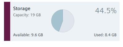Storage Statistics