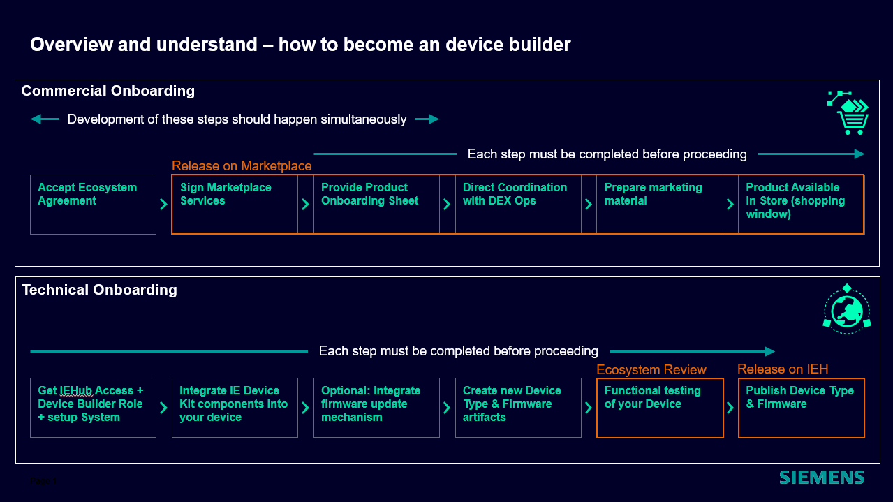 Overview_DeviceOnboarding
