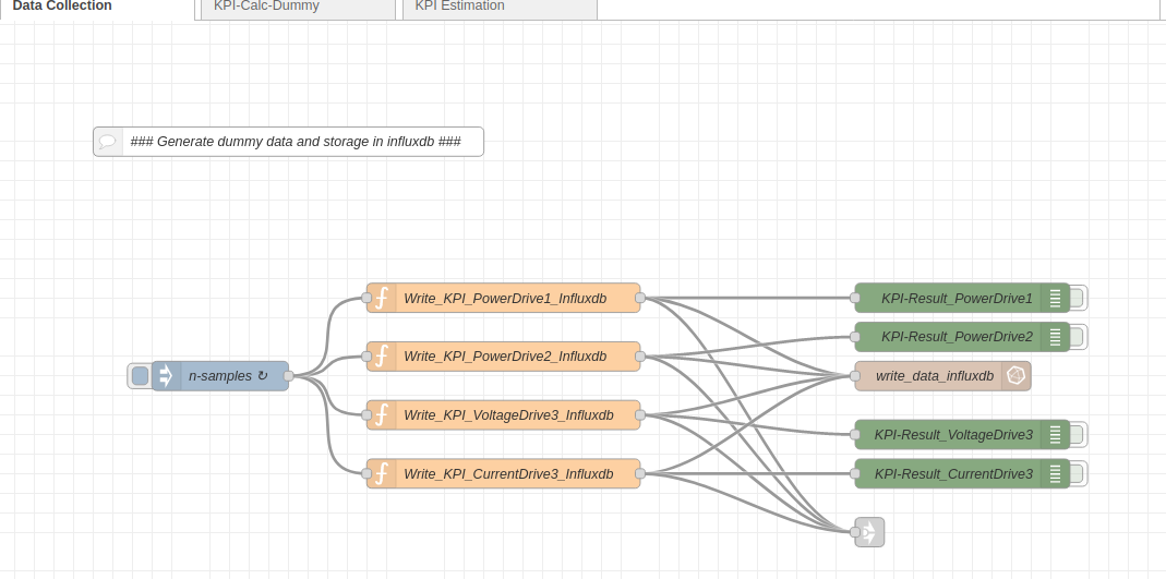Flow to generate data by cyclic trigger Picture_5-11_Data_Generation_Flow_node-RED