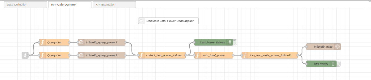 Flow to execute some data processing in Node-RED to calculate total power Picture_5-12_Calculation_node-RED_flow