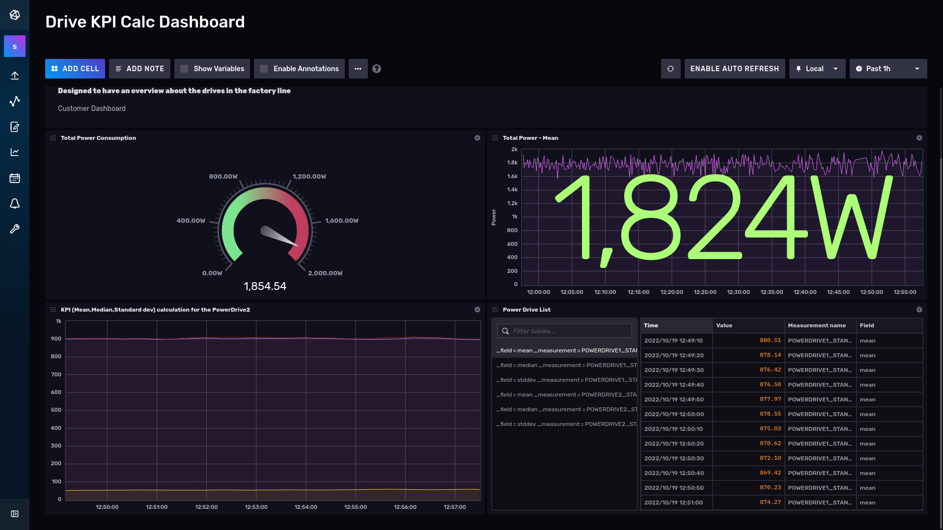 Dashboard with stored data from data-analytics loaded from InfluxDB Picture_5-14_InfluxDB_Data_Visualization