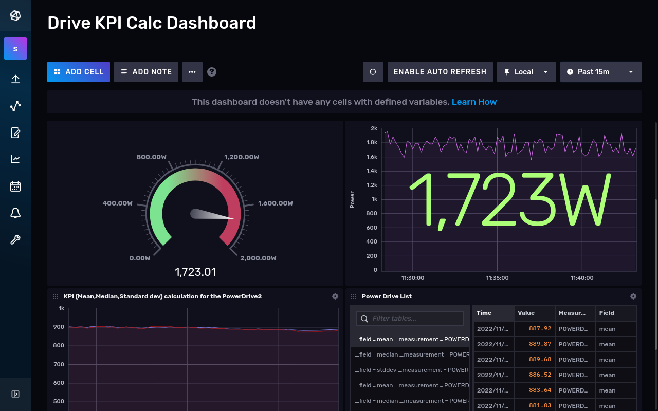InfluxDB Dashboard with data from your first running app on the IED Picture_5-41_InfluxDB_Dashboard
