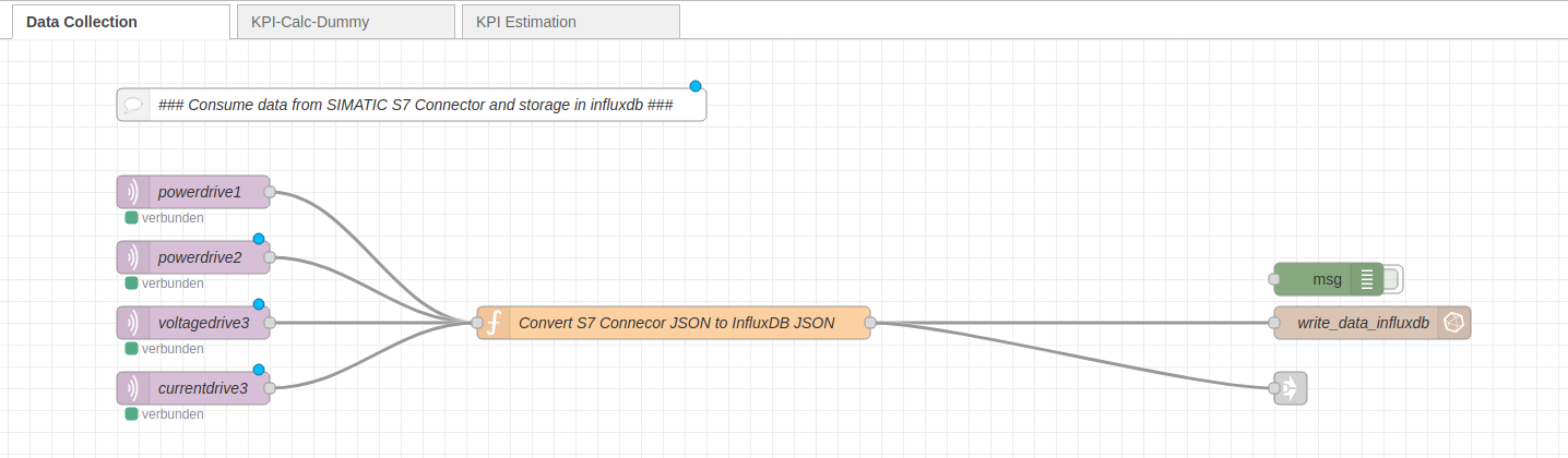 SIMATIC Flow Creator flow to consume data and preprocessing Picture_5-52_Flow_S7_Connector_Consume_Data