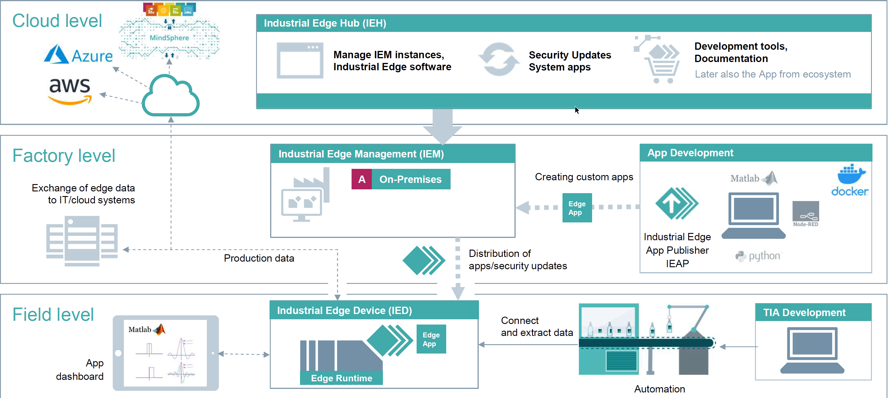 Picture_2_1_Architecture_Overview